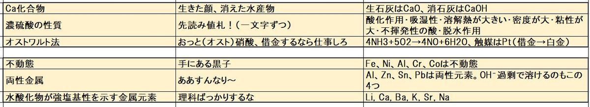 f:id:pythonjacascript:20191003005637j:plain