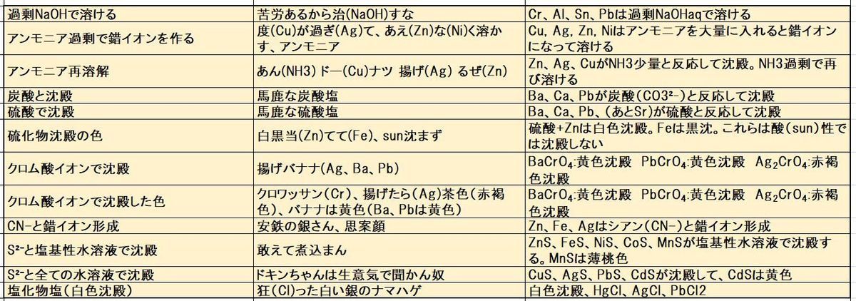 f:id:pythonjacascript:20191003005655j:plain