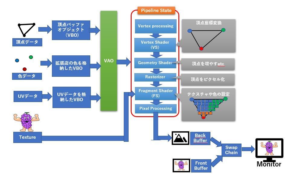 【驚きの値段】 C++/OpenGL】NO.1 OpenGLの仕組みと三角形表示 とある科学の備忘録 - コンピュータ・IT