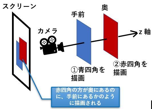 OpenGL 4.0グラフィックスシステム Overview of the new Features of OpenGL 4.0 | Geeks3D