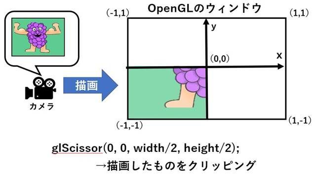 C++/OpenGL】NO.1 OpenGLの仕組みと三角形表示 - とある科学の備忘録