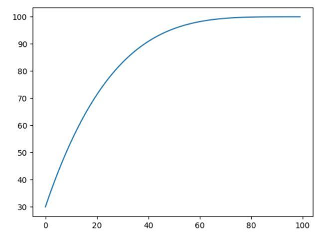 f:id:pythonjacascript:20200823160150j:plain f:id:pythonjacascript:20200823160150j:plain