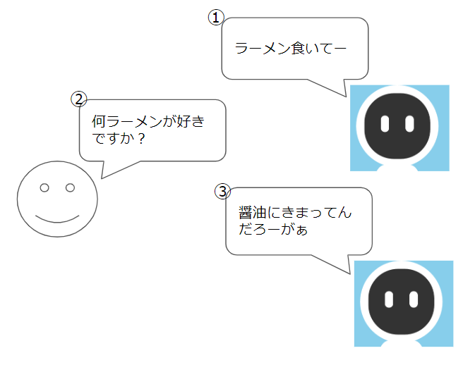 f:id:pytry3g:20190306075016p:plain f:id:pytry3g:20190306075016p:plain