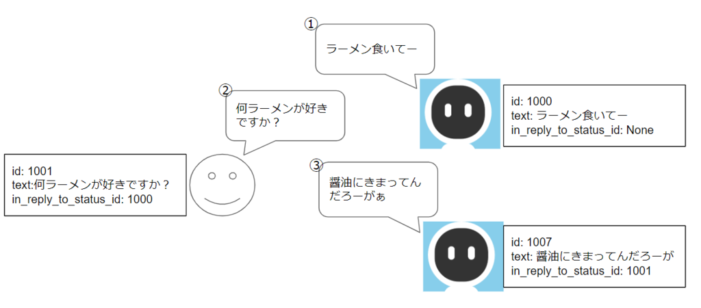 f:id:pytry3g:20190307063941p:plain f:id:pytry3g:20190307063941p:plain