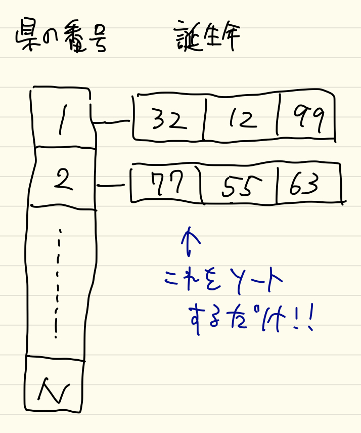 f:id:pytwbf201830:20190213110420j:plain:w320:h350