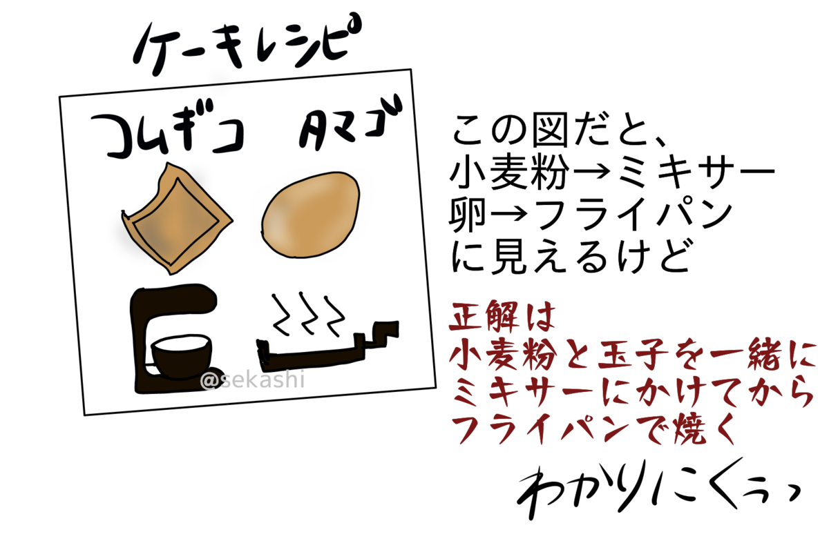 f:id:q-apppplay:20200225195652p:plain f:id:q-apppplay:20200225195652p:plain