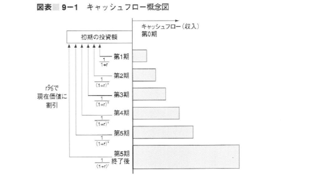 バイアウト ファンド論 イグジット論 株式投資ノート
