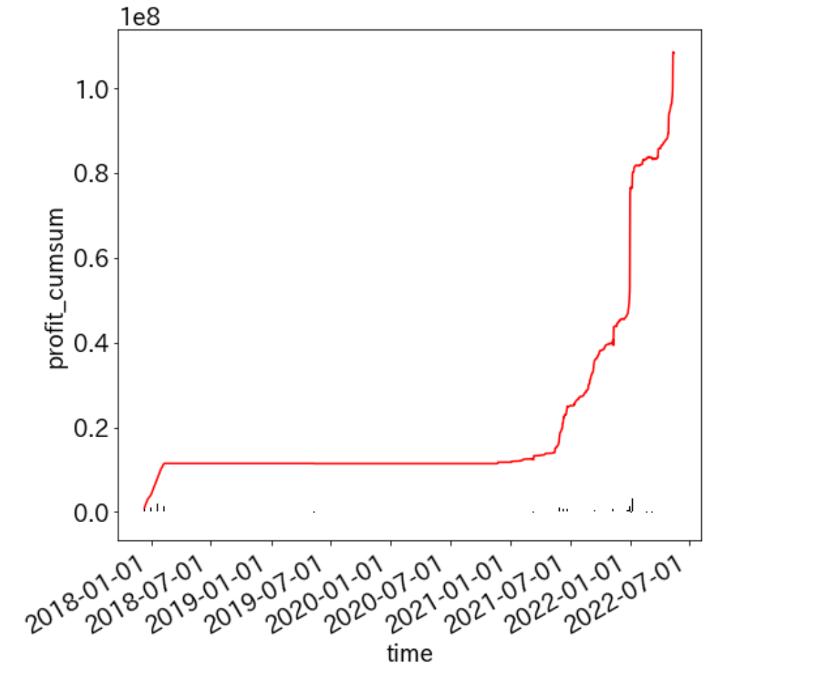 5月の損益と再現性のあるアビトラで5000円を1億円にした話 - アビトラ民のブログ