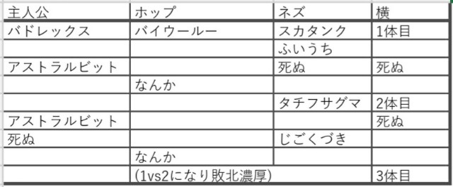 ガラルスタートーナメント自動周回 Qedメモ