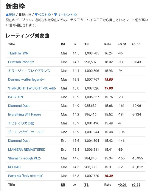 f:id:qed-st-gr:20220302230248j:image