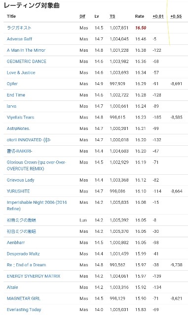 f:id:qed-st-gr:20220302230314j:image