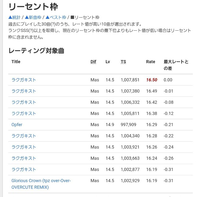 f:id:qed-st-gr:20220302230345j:image