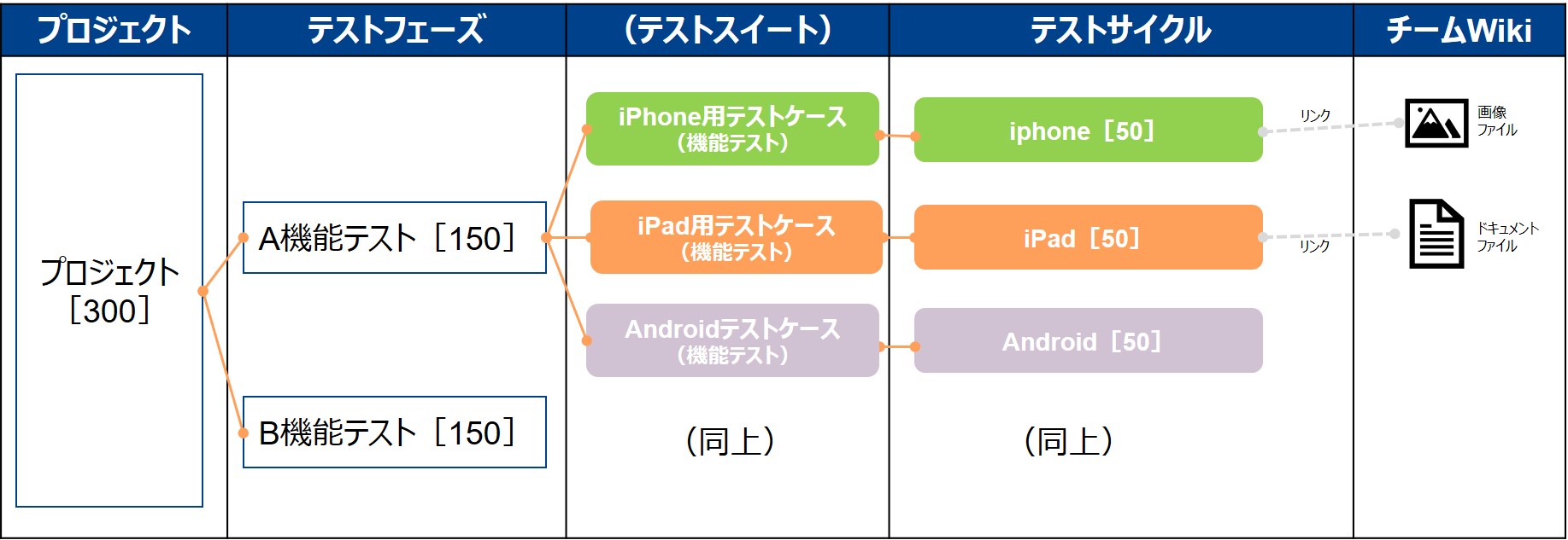 導入事例のご紹介 Qualityforwardの階層構造を踏まえたテストの管理パターンを構築する Qualityforward Blog 導入事例のご紹介 Qualityforwardの階層構造を踏まえたテストの管理パターンを構築する Qualityforward Blog
