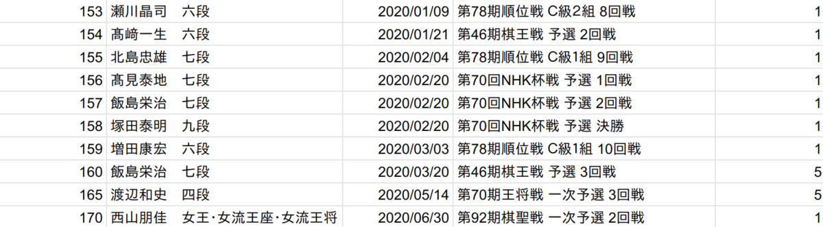 f:id:qhapaq:20200716210426p:plain