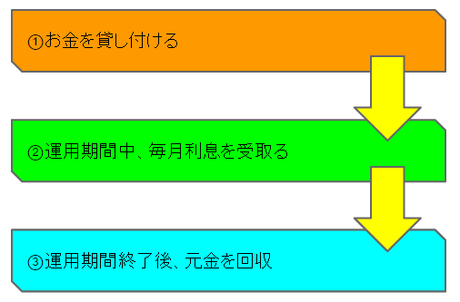 f:id:qooton:20150616002250p:plain