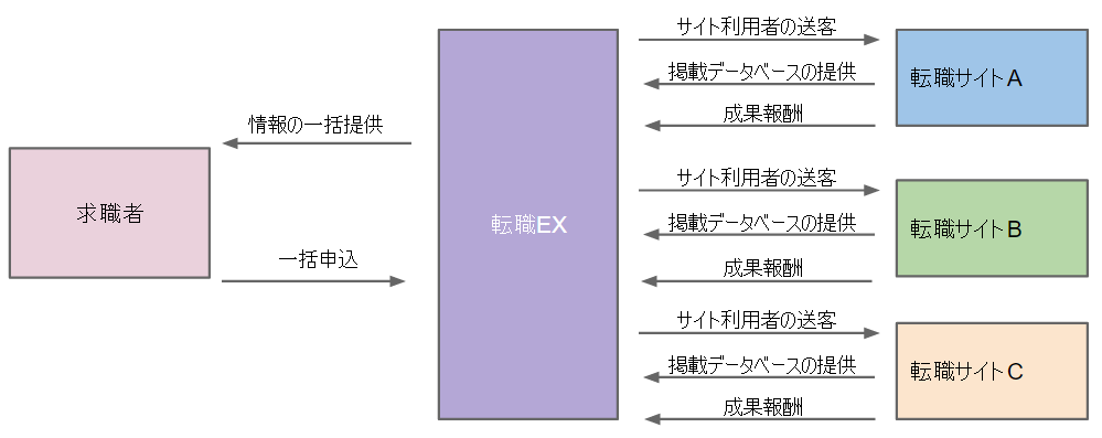 f:id:qooton:20150808000354p:plain
