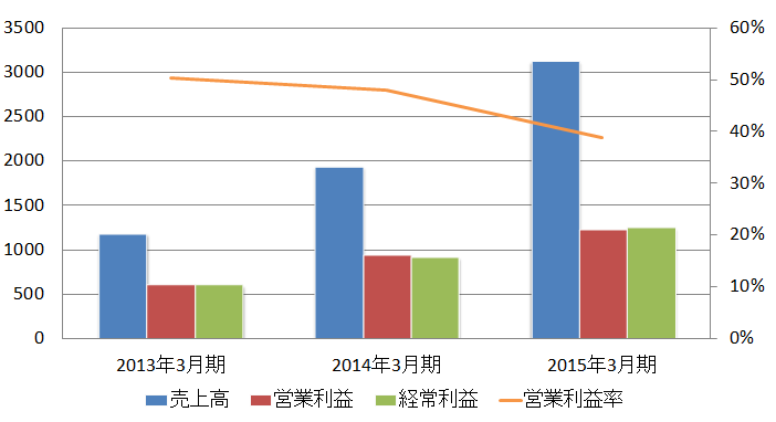 f:id:qooton:20150808000519p:plain
