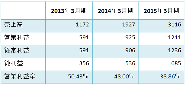 f:id:qooton:20150808000524p:plain