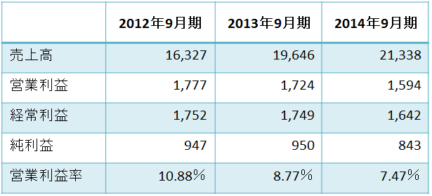 f:id:qooton:20150808003134p:plain