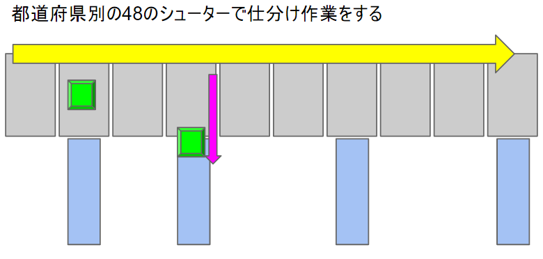 f:id:qooton:20150813125359p:plain