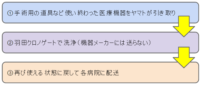 f:id:qooton:20150813174752p:plain