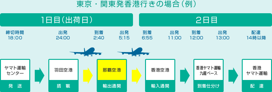 f:id:qooton:20150817183609g:plain