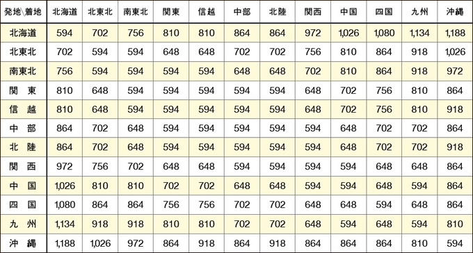 Twitterで欲しいグッズが手に入る!?はじめての交換・譲渡方法まとめ - クートンブログ