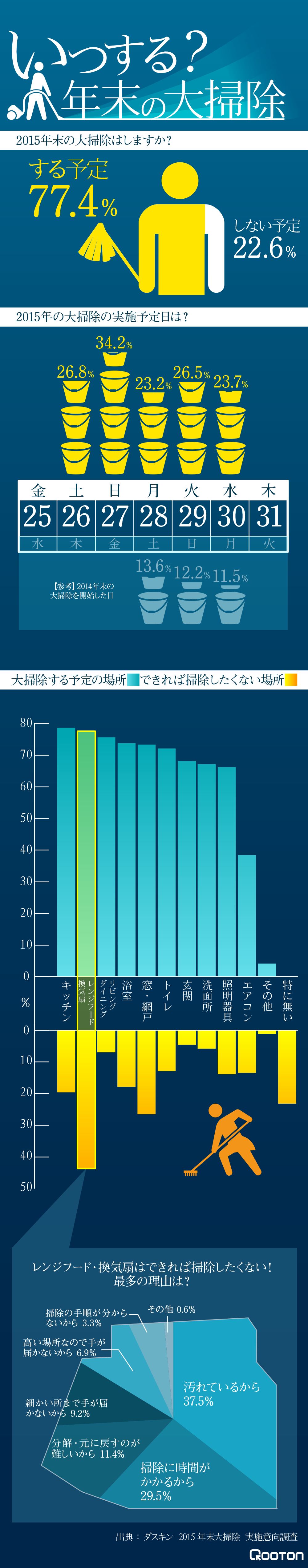 f:id:qooton:20151209105728p:plain