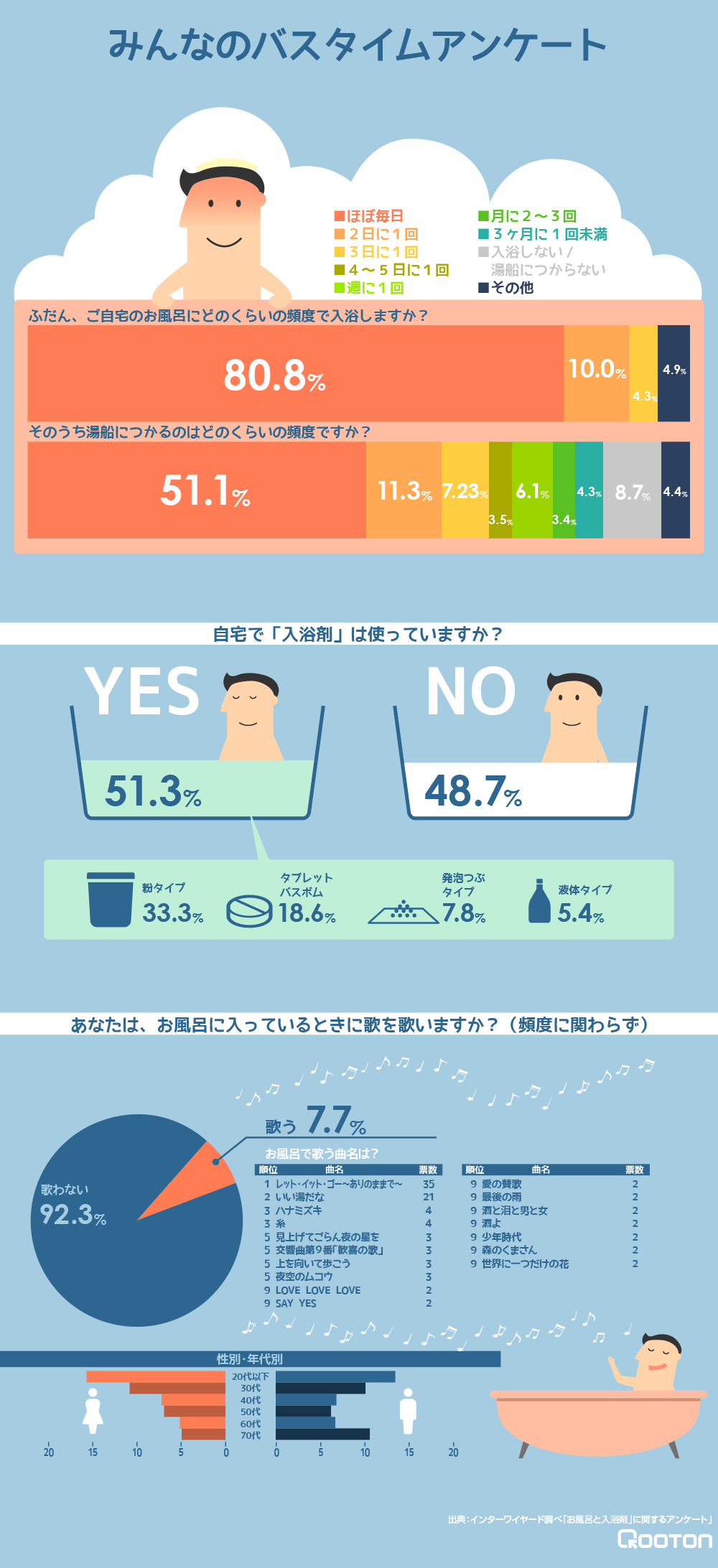 f:id:qooton:20160202173133p:plain