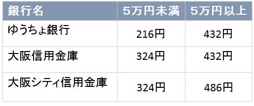 今年の花火大会を「寄付」で盛り上げる！なにわ淀川花火大会基金へ振り込む方法 - クートンブログ