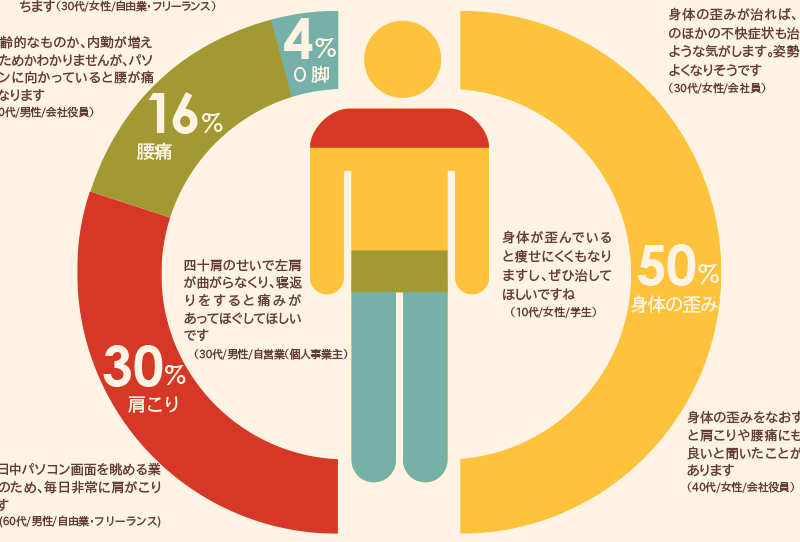 f:id:qooton:20160530165815p:plain