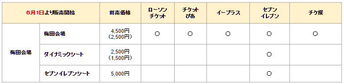 f:id:qooton:20160616155344p:plain f:id:qooton:20160616155344p:plain