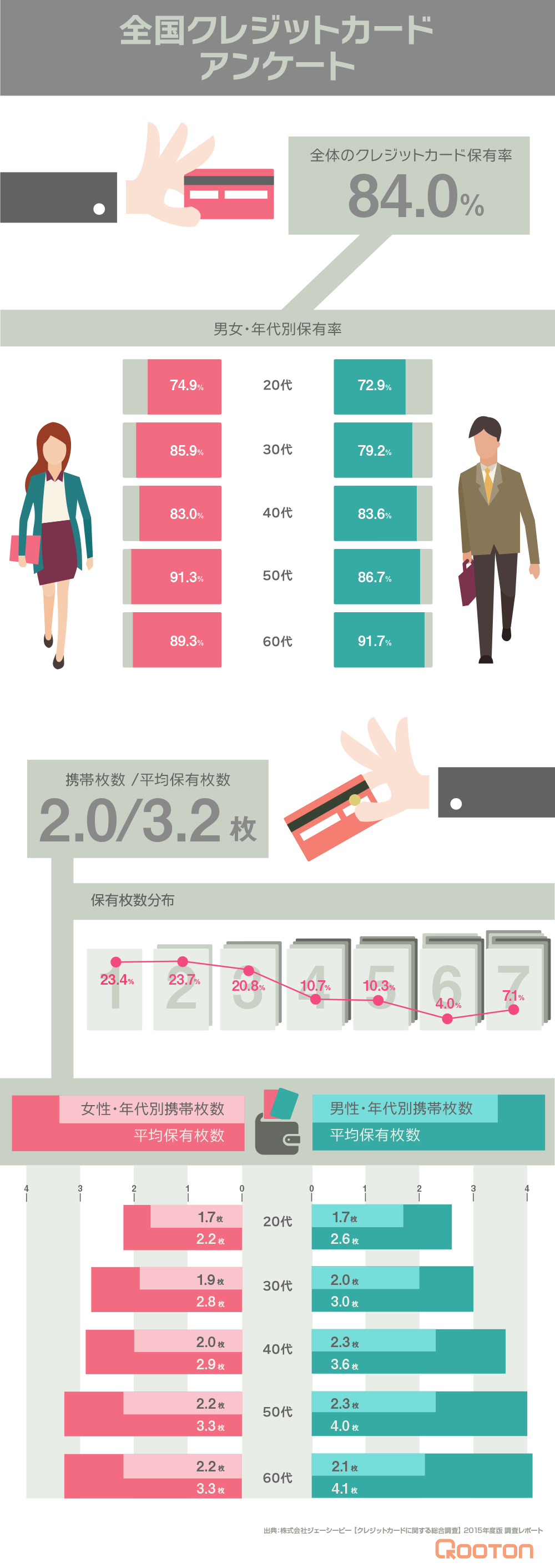 f:id:qooton:20160617113336p:plain