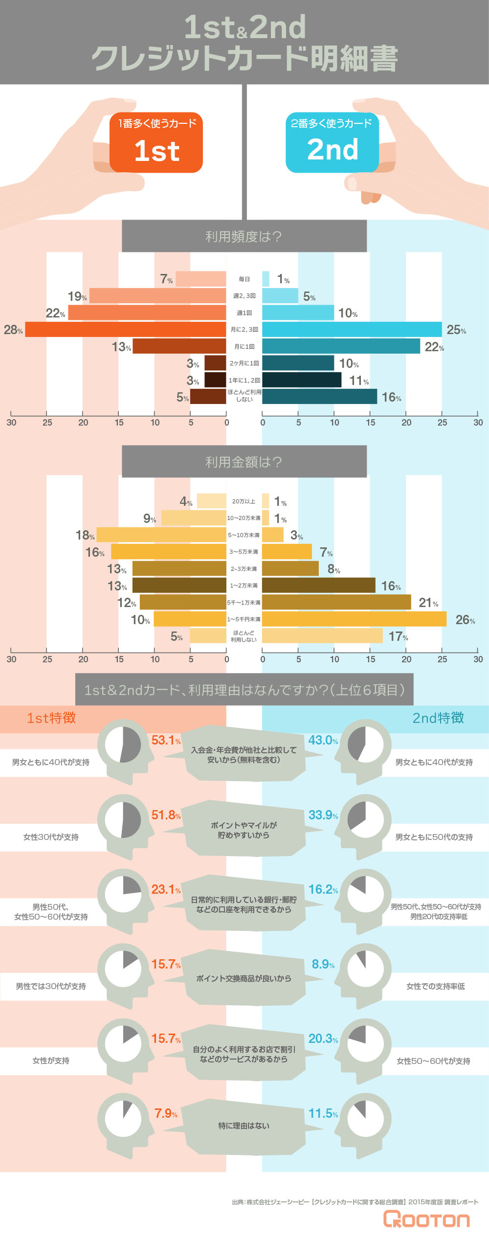 f:id:qooton:20160623173922p:plain f:id:qooton:20160623173922p:plain