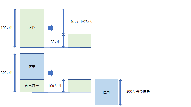 f:id:qoqwihopqnpw:20200522180825p:plain f:id:qoqwihopqnpw:20200522180825p:plain