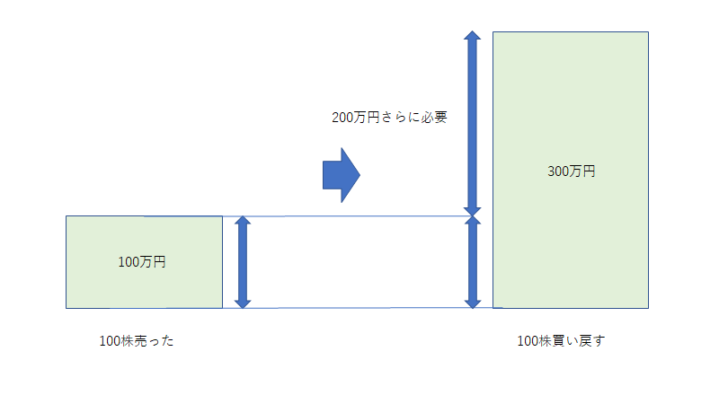 f:id:qoqwihopqnpw:20200522181938p:plain f:id:qoqwihopqnpw:20200522181938p:plain
