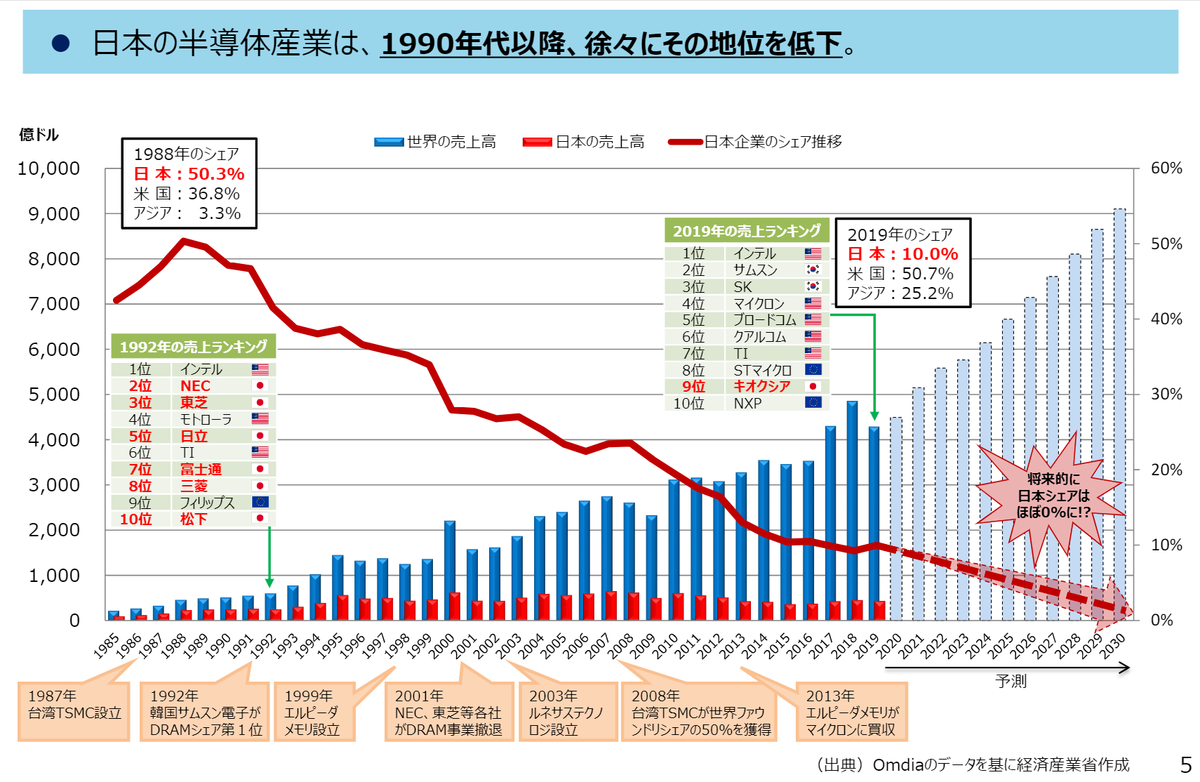 f:id:qpci32siekqd:20210521092045p:plain