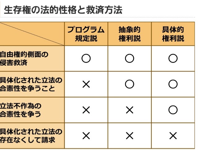 生存権判例最近, 生存権 判例 朝 – BSKRS