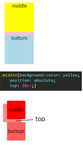 出来上がりと配置のイメージ図