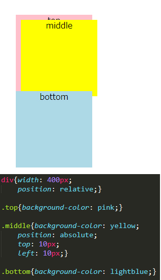 親要素がrelativ、子要素がabusolute