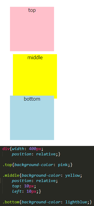 子要素もrelativeにした場合
