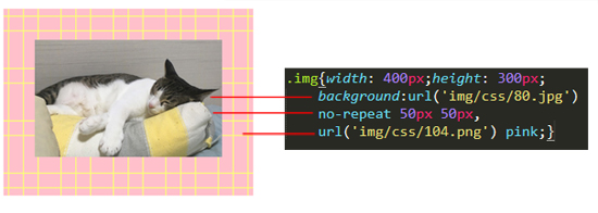 背景をまとめて指定する