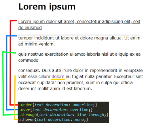 線で装飾をしてみた結果