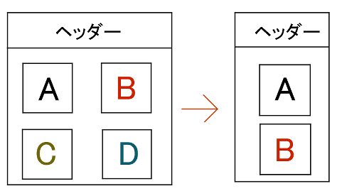 2カラム→1カラム