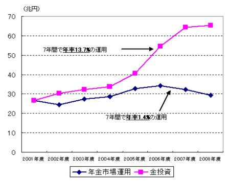 f:id:qqqqchan:20090302210436p:image