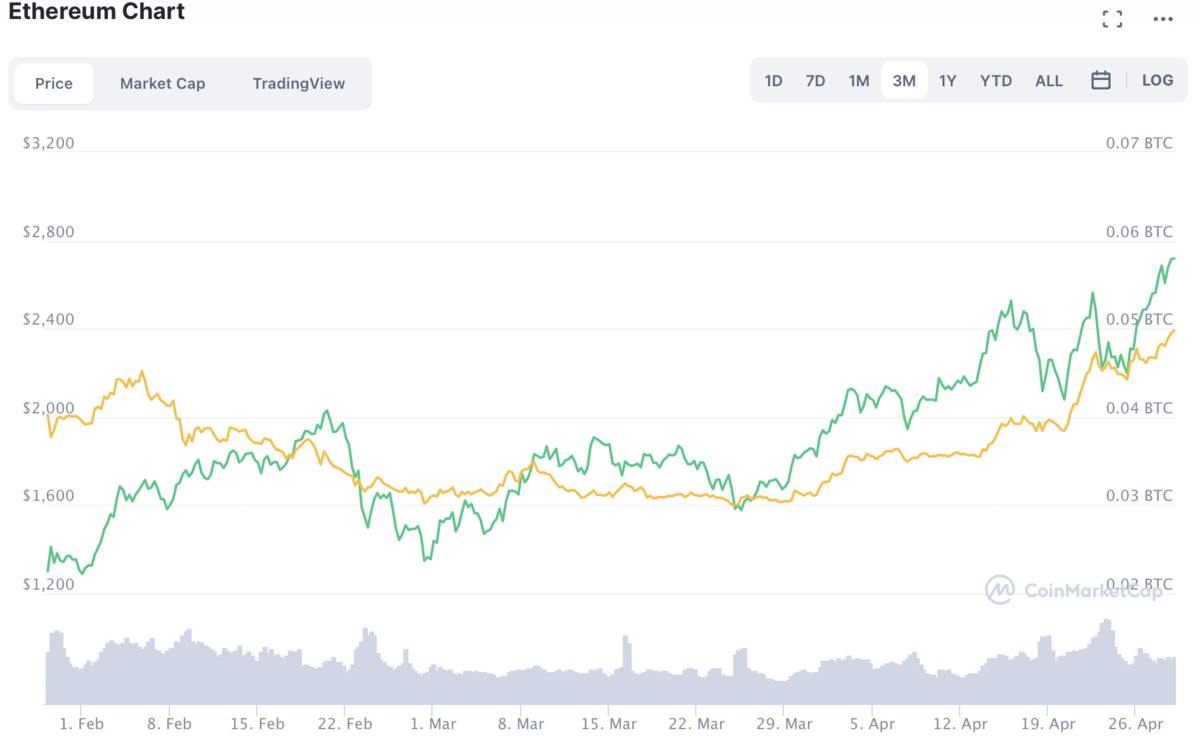 f:id:qqqqchan:20210429102630p:plain