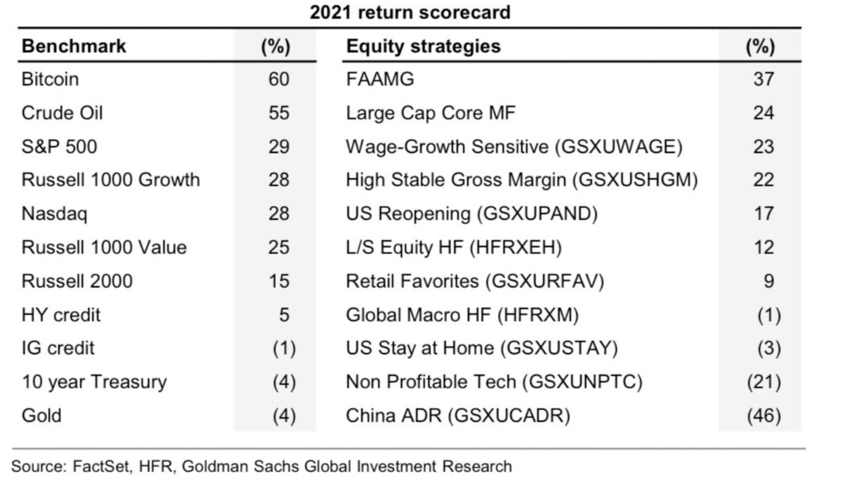f:id:qqqqchan:20220107045837p:plain