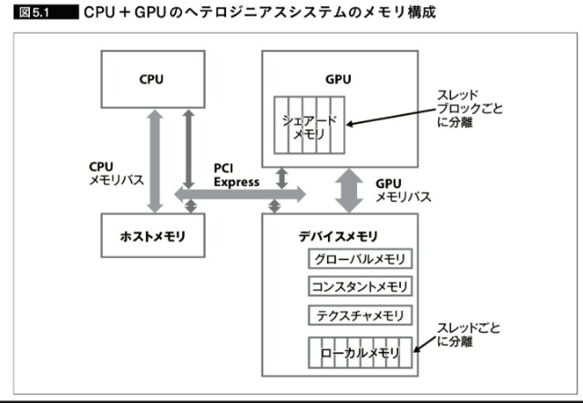 f:id:qshino:20190622130004j:plain