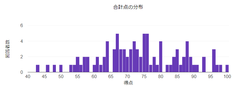 f:id:qsho:20190102193221p:plain f:id:qsho:20190102193221p:plain