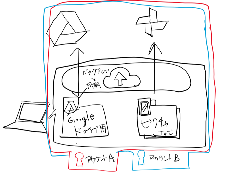 f:id:qtamaki:20180617173134p:plain f:id:qtamaki:20180617173134p:plain